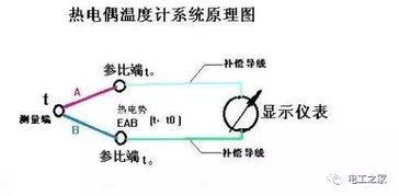 绝对温度的概念