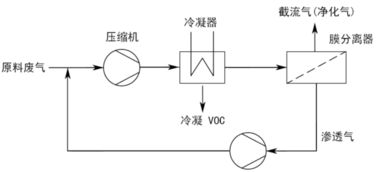 硬水软化的方法
