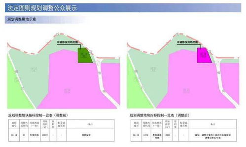 什么是土地利用总体规划中的有条件建设用地