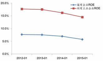 股票中杠杆率的意思是什么?杠杆率的优缺点有哪些?