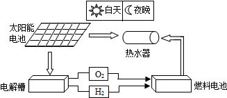 电解水化学方程式。