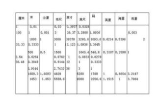 一码等于多少公里
