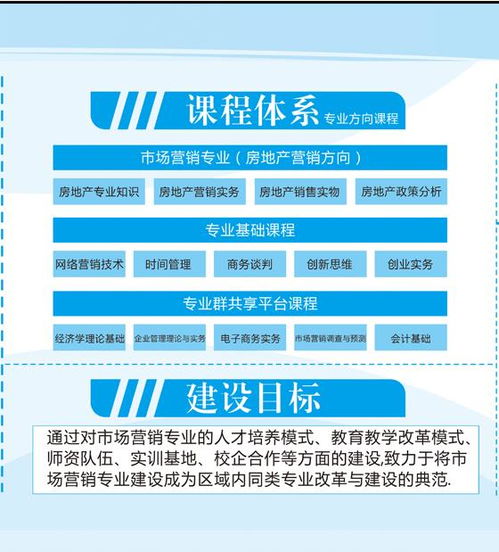 市场营销专业课程
