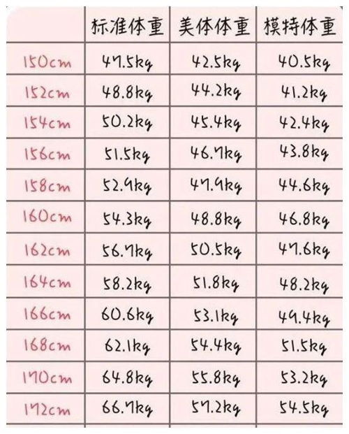 女生165cm,多少斤算胖?