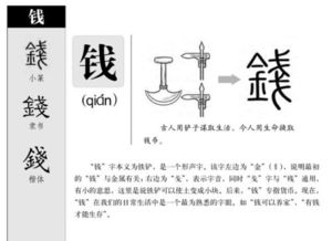 钱字的由来
