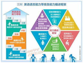 英语是哪些国家的母语是哪些国家的第二语言是哪些国