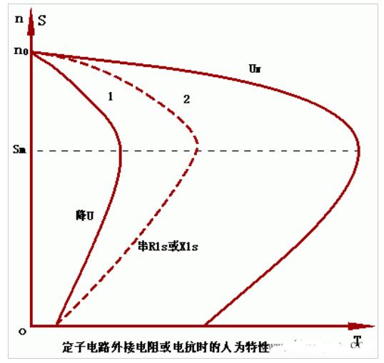 什么是电磁转矩,什么是电磁力矩,两者的区别是什么