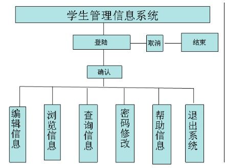 管理的基本特征是什么?