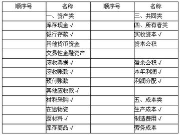 长期借款的利息计入什么科目
