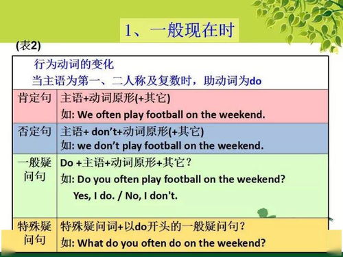 知识的英语
