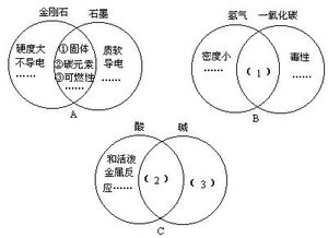 集合的定义
