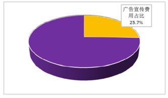 列支科目是什么意思