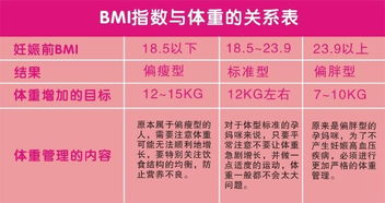 bmi正常范围

