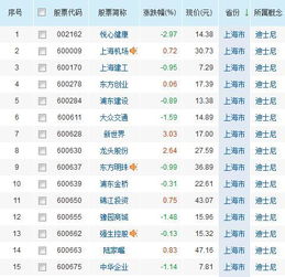 迪士尼概念股
