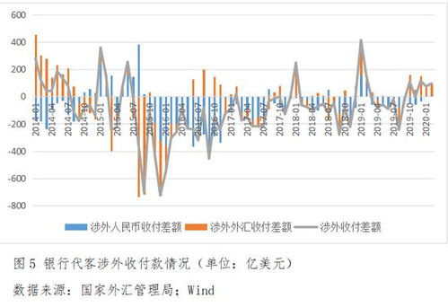 远期结售汇
