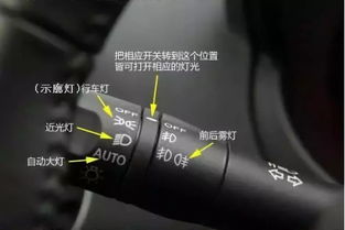 汽车雾灯标志
