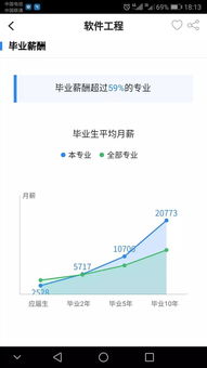 年终总结中,个人发展方向怎么写?