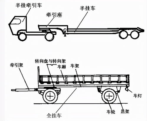 半挂和全挂的区别