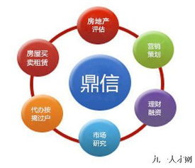 企业管理咨询公司经营范围