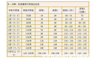 小孩子穿衣服尺码对照表