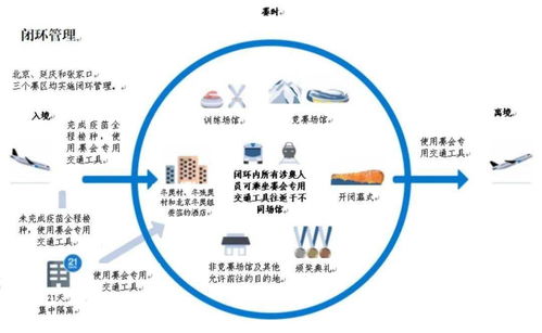 闭环管理的四个步骤
