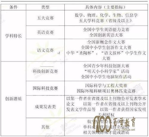 自主招生是什么意思?