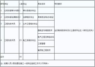 国家公务员体检标准