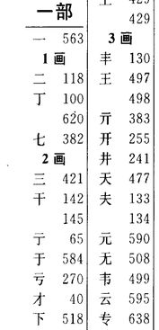 专的部首

