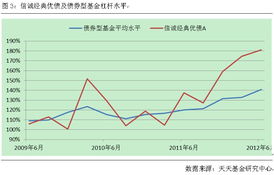 基金和股票哪个风险大?