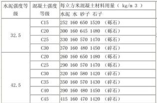 混凝土有几个标号