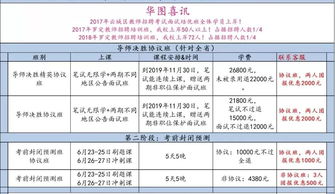 国家公务员体检录用标准
