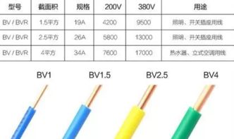 如何一眼看出电线是几平方
