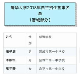 自主招生什么意思
