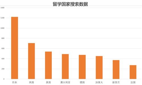 想要出国留学,选择哪个国家比较好呢?出国留学具体流程是怎样的?_百