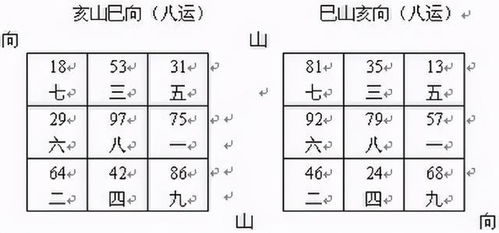 巳山亥向
