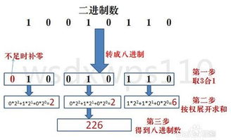 二进制转化为八进制
