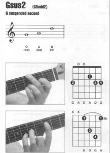 吉他手指按法
