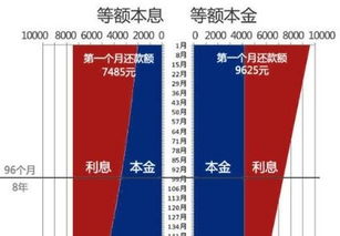 等额本金提前还款吃亏
