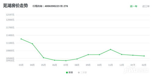 合肥房价多少钱一平方
