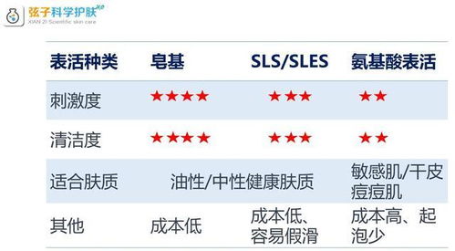 皂基成分包括哪些
