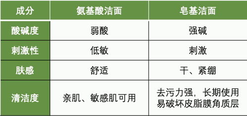 皂基的主要成分
