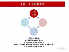 优秀的广告文案怎么写?2大前置认知,3大基本原则,4个步骤