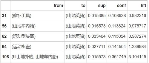向量的右手法则和右手规则是什么概念?有什么区别?
