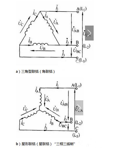 线电压和相电压的区别?