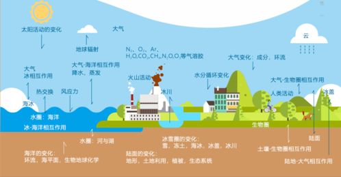 温室气体是指什么