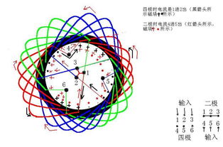 什么是电动机极对数?