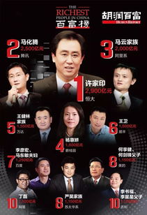 怎么变成富豪?