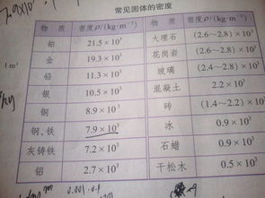 铜和铁的密度哪个大
