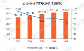 第一产业增加值英文缩写，第一产业增加值低