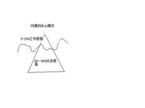 漏斗效应的含义，肥厚型心肌病漏斗效应